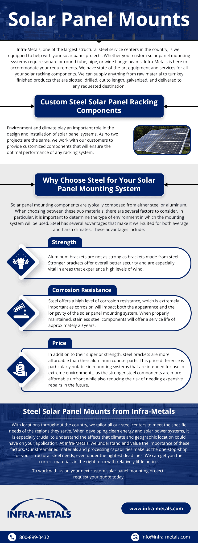 Infra-Metals---Solar-Panel-Mounts Infra-Metals---Solar-Panel-Mounts